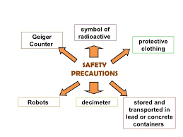 Check spelling or type a new query. Safety Precaution