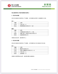 儘管新股暗盤價並不代表正式上市時的價格，但某程度上可反映新股是否受追捧。 以2019年10月10日正式上市的魯大師 (03601.hk) 為例： 考慮入市暗盤時，可留意新股認購量，如果超額認購倍數愈高，表示愈受歡迎，暗盤價格便有機會上升。 Hj6drp Nbdf8qm