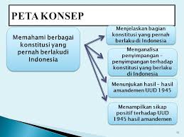 Sur tertarik untuk menjawab pertanyaan bu ratna di milis dikbud mengenai kelemahan peta konsep (seperti terlalu jauh eksplorasi sehingga jauh dari topik imho (in my humble opinion) kelemahan dari peta konsep adalah: Gambar Peta Konsep Kerjasama Dalam Berbagai Bidang Kehidupan