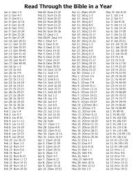 Read And Truly Meditate On The Bible In A Year If It Takes Longer Its Okay Jehovah Loves Your Efforts Read Bible Bible In A Year Bible Reading Plan