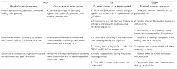 48 Skillful Ritas Process Chart Pdf