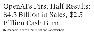 OpenAI公布上半年业绩：销售额43亿美元，烧钱25亿美元-36氪