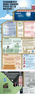 Le Guide Pour Economiser Un Paquet D Argent Dans Chaque Piece De La Maison En 2020 Economiser De L Argent Astuces Pour Economiser Economiser