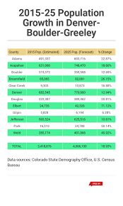 what will denver look like in 2025 lawnstarter