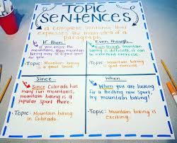 anchor chart for topic sentence starters snipes6thgrade