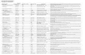 Https Www Collincountytx Gov Cares Documents 2020 2001 2025 20collin 20cares 20small 20business 20grant 20program 20 20final 20sorted 20by 20business Pdf