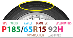 How To Read Tire Size