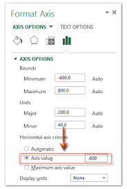 How To Move Chart X Axis Below Negative Values Zero Bottom