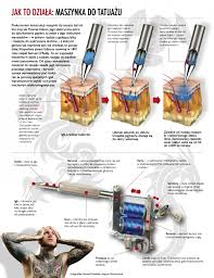 How It Works Tattoo Machine Tattoo Machine Learn To Tattoo Tattoo Equipment