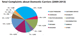 Pie Chart Horror Bill Obrien