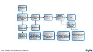 Flow Chart Layout In Word 30 Beautiful Organizational