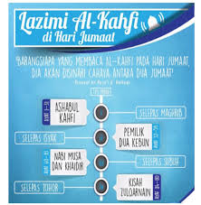 Dengan izin allah swt yang maha pengasih lagi maha penyayang, barangsiapa yang membacanya, akan terhindar dari kemiskinan dan kepapaan. Cahaya Hidupku Cara Mudah Nak Habiskan Bacaan Surah Al Kahfi Dan Tidak Susah Kenangan Di Gua Al Kahfi Di Jordan