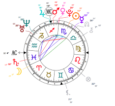 63 Faithful Birth Chart Double Scorpio