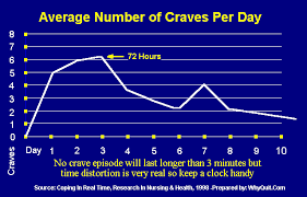 embracing crave episodes