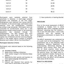 Maybe you would like to learn more about one of these? Pdf The Validation Of The Malay Preschool Language Assessment Tool Mplat The Screening And Diagnostic Versions
