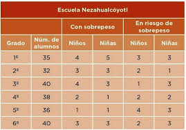 Matemáticas vilenkin, libro soviético de 1989 libro de texto de matemáticas para la escuela secundaria de 5to grado. Tablas Y Graficas Matematicas Cuarto De Primaria Nte Mx Recursos Educativos En Linea