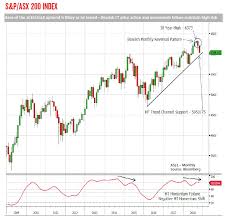 Major asx 200 stocks list. Bearish Risk Remains High For The Asx 200 Business Insider