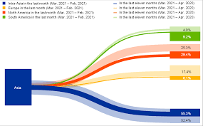 Maybe you would like to learn more about one of these? What Is Driving The Recent Surge In Shipping Costs
