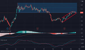 Tudo que o investidor precisa para tomar a melhor decisão. Stbp3 Preco Da Acao E Grafico Bmfbovespa Stbp3 Tradingview