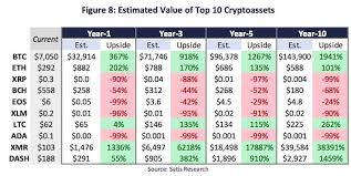 I learned from cointelegraph article,how to predict crypto price trends, explained. Bloomberg S Coin Predictions In 10 Years Btc Up 1941 Cryptocurrency