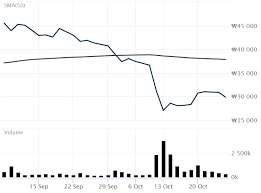 How Scandals Affect Stock Prices Of Entertainment Companies