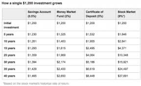 the biggest money mistake college students make american