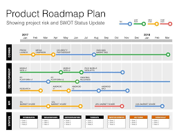 Gantt Project Timeline Online Charts Collection