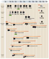 X Mount Lens Roadmap Fujifilm Global