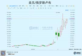 抄底盧布，死路一條？ | Investing.com