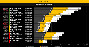 Maybe you would like to learn more about one of these? Shopping Rx 750 Vs Gtx 1050 Ti With A Reserve Price Up To 73 Off