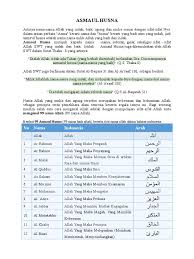 Sifat wajib allah yang pertama yaitu wujud yang artinya ada. Nama Nama Sifat Allah Dan Artinya