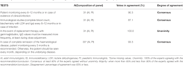 Primary And Secondary Immunodeficiency Diseases In Oncohaematology Warning Signs Diagnosis And Management Semantic Scholar