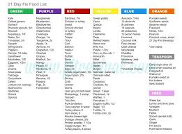 21 Day Fix Cheat Sheet Of Approved Foods Www Fitrevival