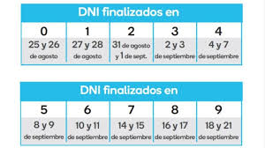 Todas las fechas de cobro de anses. Ife Si Cobras En El Banco Macro Estas Son Las Fechas Primera Edicion