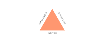 Plateforme Freelance Recrutement Lille Lyon Insitoo Denicheur De Talents
