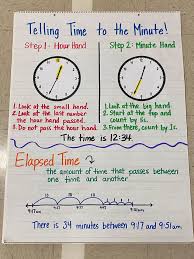 Round a number to the nearest 10, 100 or 1000; 3rd Grade Videos Anchor Charts Third Grade C C Wright Elementary School