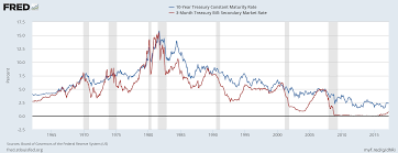 U S Bond Market Week In Review A Closer Look At The 10