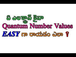 The law of attraction is a portrait of modern chinese love. Quantum Meaning In Telugu Quantum Computing