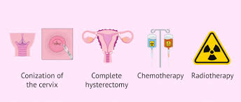 You can get hpv by having sexual contact with somebody who has it. Cervical Cancer Symptoms Diagnosis Treatment Prevention