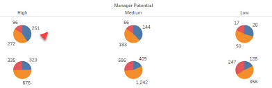 How To Set A Table Calculation For Each Tableau