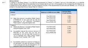 Earlier banks used to pay an interest rate of 4% p.a. Conditional High Yield Savings Account