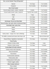 Cold Storage Food Safety Chart Page 2 Cold Meals Food