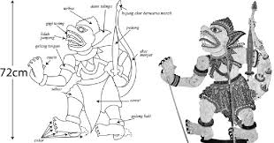 In preserving the wayang kulit kelantan visua l style, this. Wayang Kulit Kelantan A Study Of Characterization And Puppets Semantic Scholar