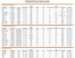 The 1 Most Helpful Tool For Choosing A Pickleball Paddle