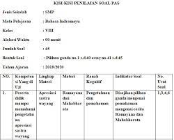 Berikut ini ringkasan tentang materi pas bahasa indonesia smp kelas 7 semester 1 kurikulum 2013 revisi? Kisi Kisi Soal Uraian Bahasa Indonesia Kelas 8 Semester Genap Jawabanku Id