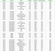 42 Matter Of Fact 9mm Ballistic Chart