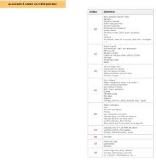 Indice Glycerique Index Glycemique Bas Index Glycemique Riz Brun