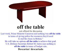 English Idioms Off The Table Cae Cpe Idioms Modismos Ingleses Cambridge English Cae Cambridge English Cpe English Idioms Idioms English Grammar