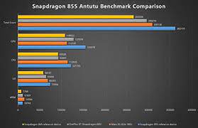 The release date of helio g85 is may 5, 2020. Qualcomm Snapdragon 720g Processor Vs Mediatek Helio G90t