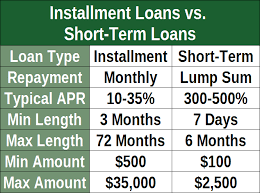 Payday Loans Online Try These 12 Alternatives Instead